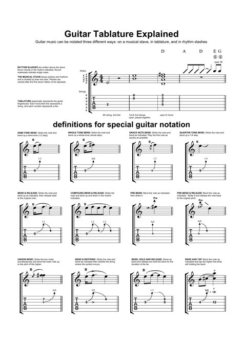 atabs|ULTIMATE GUITAR TABS .